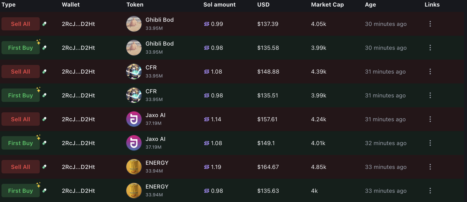 Dashboard Preview